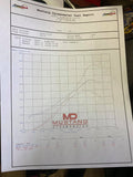 RZG V3 Air Cooled Rear Mount Turbo Package (350z, G35, 370z & G37)